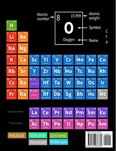 Chemistry Composition Book Periodic Table Of The Elements: College Ruled Paper 8.5 X 11, 110 pages Chemistry Class Elements Tabl,Used