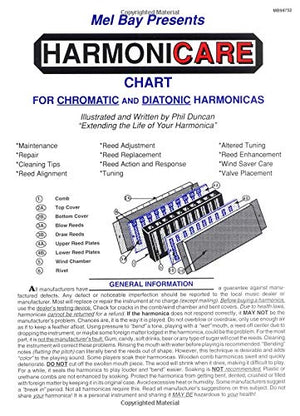 Harmonicare Chart,Used