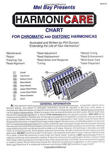 Harmonicare Chart,Used