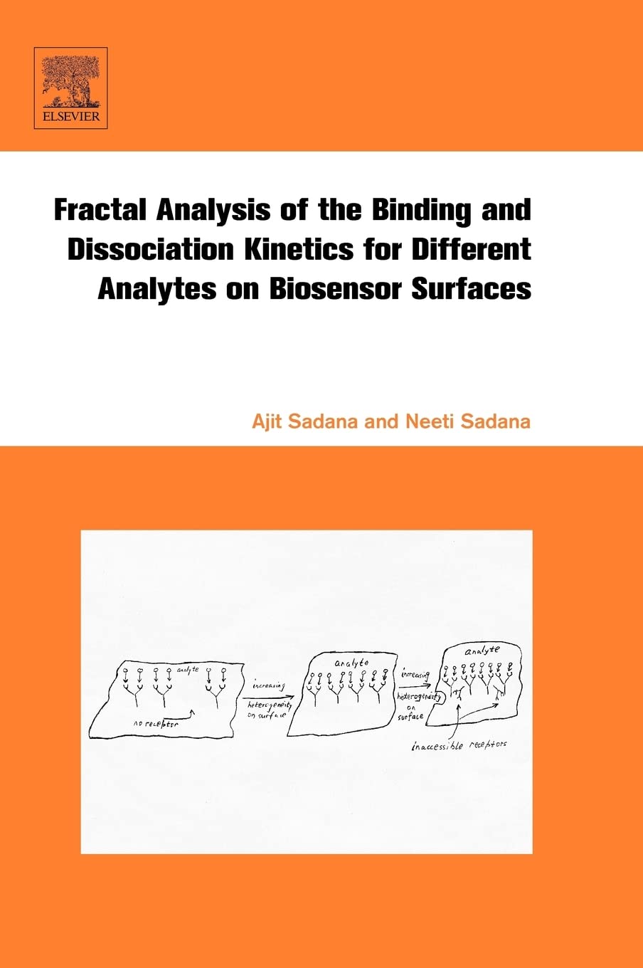 Fractal Analysis Of The Binding And Dissociation Kinetics For Different Analytes On Biosensor Surfaces,Used