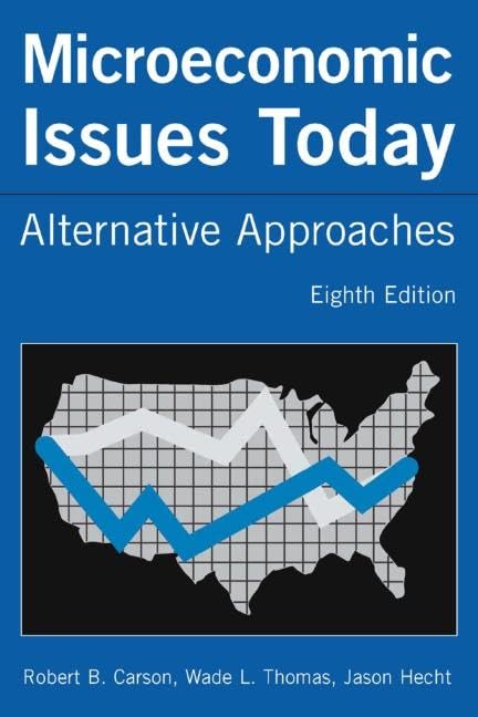 Microeconomic Issues Today: Alternative Approaches,Used