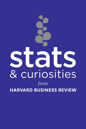 Stats And Curiosities: From Harvard Business Review,Used