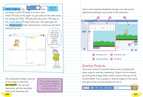 Everything You Need To Ace Computer Science And Coding In One Big Fat Notebook: The Complete Middle School Study Guide (Big Fat