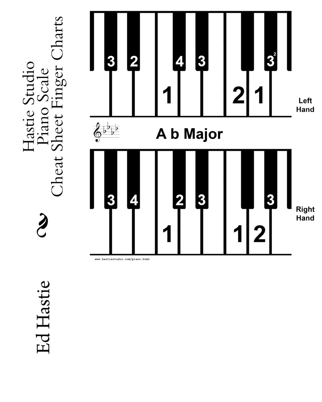 Hastie Studio Piano Scale Cheat Sheet Finger Charts,Used