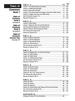 Alfred'S Essentials Of Music Theory: A Complete Selfstudy Course For All Musicians (Book & 2 Cds)