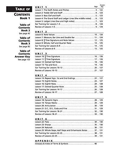 Alfred'S Essentials Of Music Theory: A Complete Selfstudy Course For All Musicians (Book & 2 Cds)