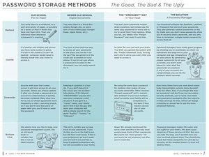 In Case You Get Hit By A Bus: How To Organize Your Life Now For When You'Re Not Around Later