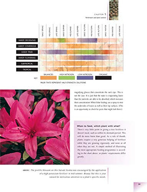 The Bonsai Handbook (IMM Lifestyle Books) The Science and Art of Bonsai from Anatomy to Aesthetics, and How to Grow Your Own, in,New
