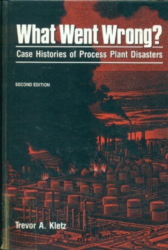 What Went Wrong: Case Histories of Process Plant Disasters,Used