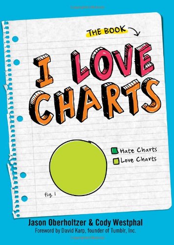 I Love Charts: The Book,Used