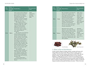 100 Natural Foods: A Practical Guide To Health With Traditional Chinese Medicine (A Modern Reader Of 'Compendium Of Materia Medi