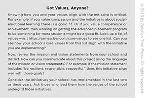 Swimming in the Deep End: Four Foundational Skills for Leading Successful School Initiatives (Managing Change Through Strategic ,Used