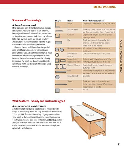 Metal Working: Real World Knowhow You Wish You Learned In High School (Fox Chapel Publishing) Stepbystep Directions And Illus,Used