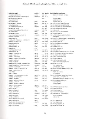 Railroads of North America,Used