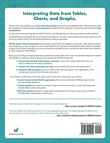 Off the Charts! Data Interpretation: Crushing Standardized Test Math for the GMAT, GRE, SAT, PSAT/NMSQT, and ACT,Used