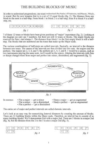 GT15  Guitar Grimoire: Progressions & Improvisation,Used