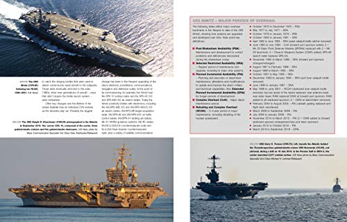 US Super Carrier: All makes and models * Insights into the design, departments, flight operations and daily life of the US Navy',Used