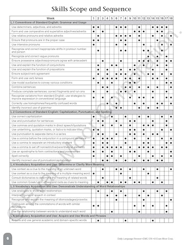 EvanMoor Daily Language Review, Grade 6 Actvities Homeschooling & Classroom Resource Workbook, Reproducible Worksheets, Teacher,New