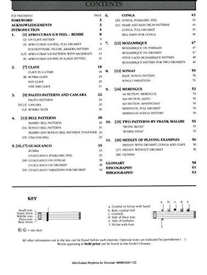 Afrocuban Rhythms For Drumset,New