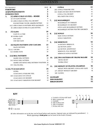 Afrocuban Rhythms For Drumset,New