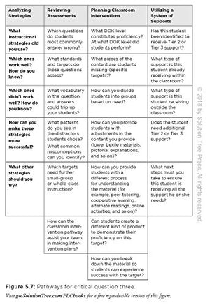 Amplify Your Impact: Coaching Collaborative Teams in PLCs (Instructional Leadership Development and Coaching Methods for Collabo,New