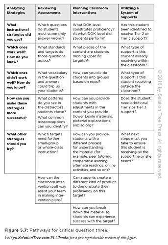 Amplify Your Impact: Coaching Collaborative Teams in PLCs (Instructional Leadership Development and Coaching Methods for Collabo,New