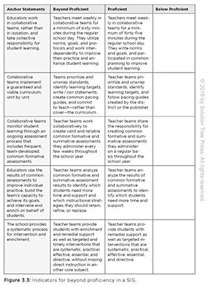Amplify Your Impact: Coaching Collaborative Teams in PLCs (Instructional Leadership Development and Coaching Methods for Collabo,New