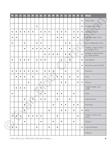 EvanMoor Daily Word Problems, Grade 3, Homeschooling & Classroom Resource Workbook, ProblemSolving Real Life Math Skills, Repr,Used