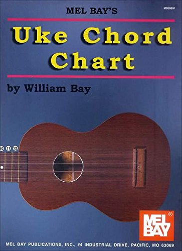 Uke Chord Chart,Used