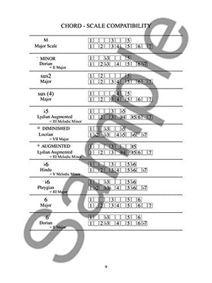Guitar Grimoire  Chord Scale Compatibility  Updated Edition by Adam Kadmon,New