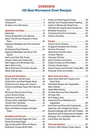 125 Best Microwave Oven Recipes,Used