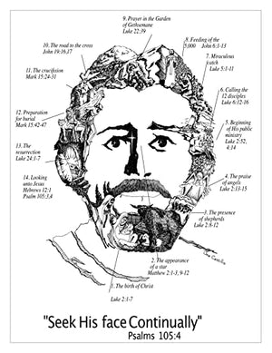 The Face Of Christ,New