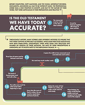 A Visual Theology Guide To The Bible: Seeing And Knowing God'S Word,New