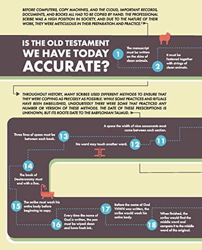 A Visual Theology Guide To The Bible: Seeing And Knowing God'S Word,New