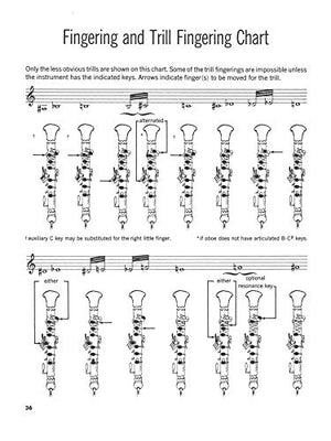 The Art of Oboe Playing: Including Problems and Techniques of Oboe Reedmaking,Used