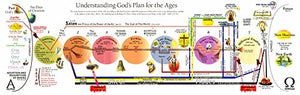 The Complete Bible Prophecy Chart (6Panel Foldout),New