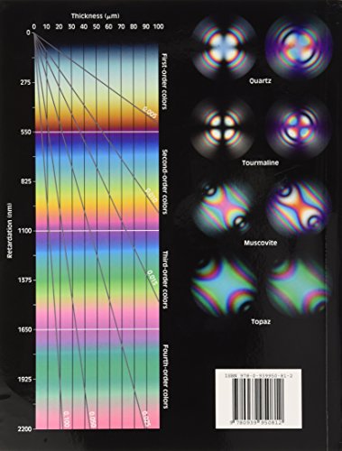 Mineralogy And Optical Mineralogy,Used