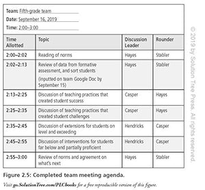 Enriching the Learning: Meaningful Extensions for Proficient Students in a PLC at Work (Create Extended Learning Opportunities f,Used