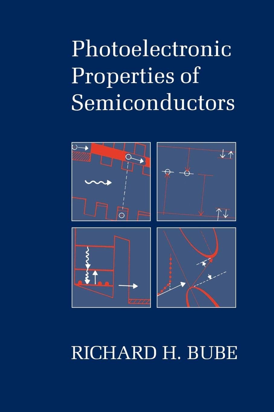Photoelectronic Properties of Semiconductors,Used