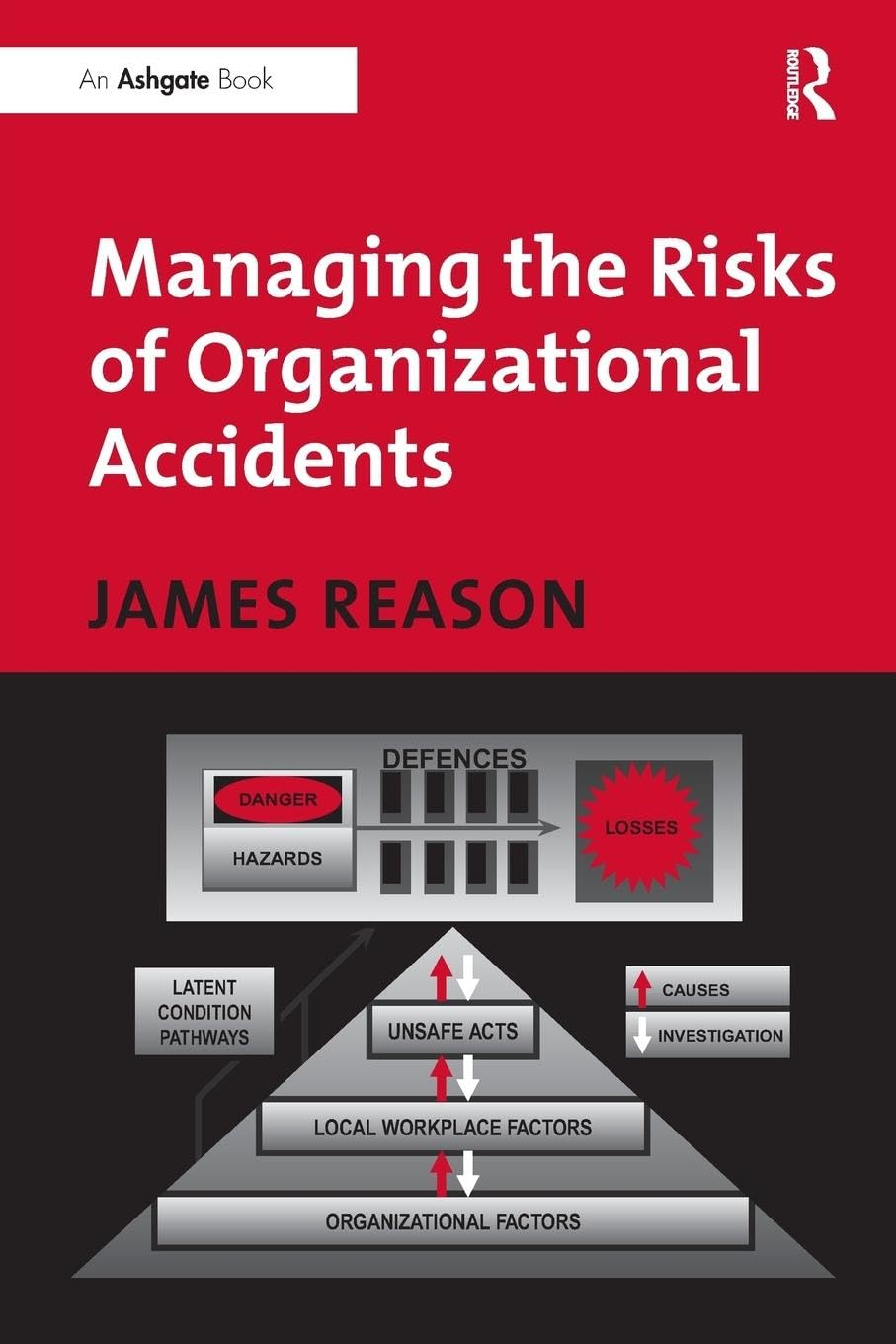 Managing The Risks Of Organizational Accidents