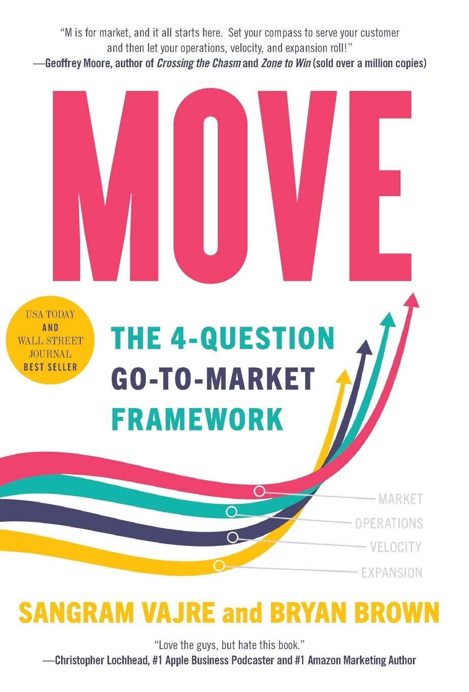 Move: The 4question GotoMarket Framework,Used