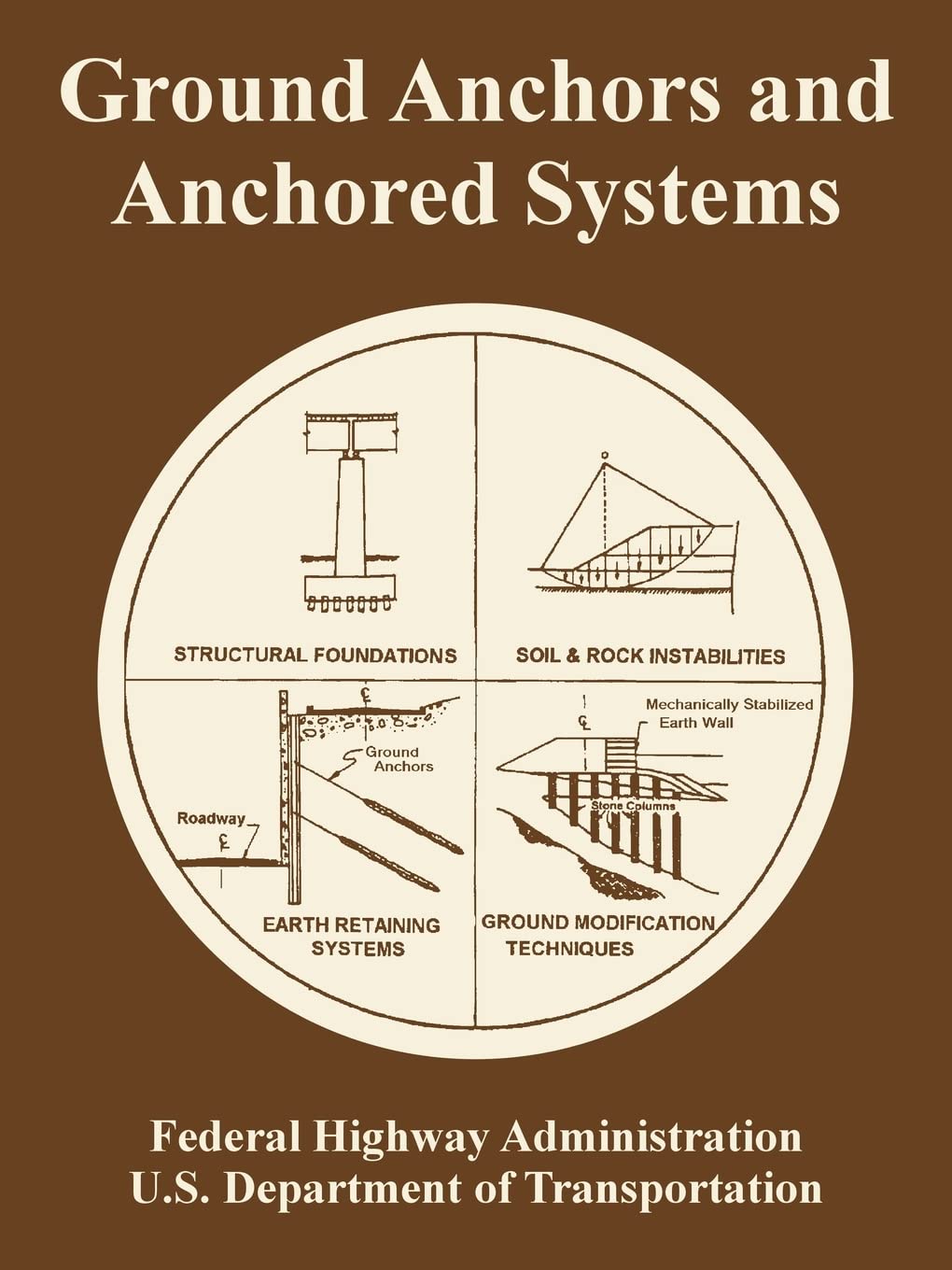 Ground Anchors and Anchored Systems,Used