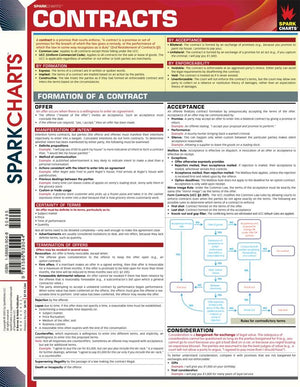 Contracts (SparkCharts)