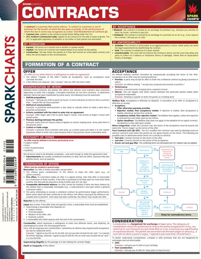 Contracts (SparkCharts)
