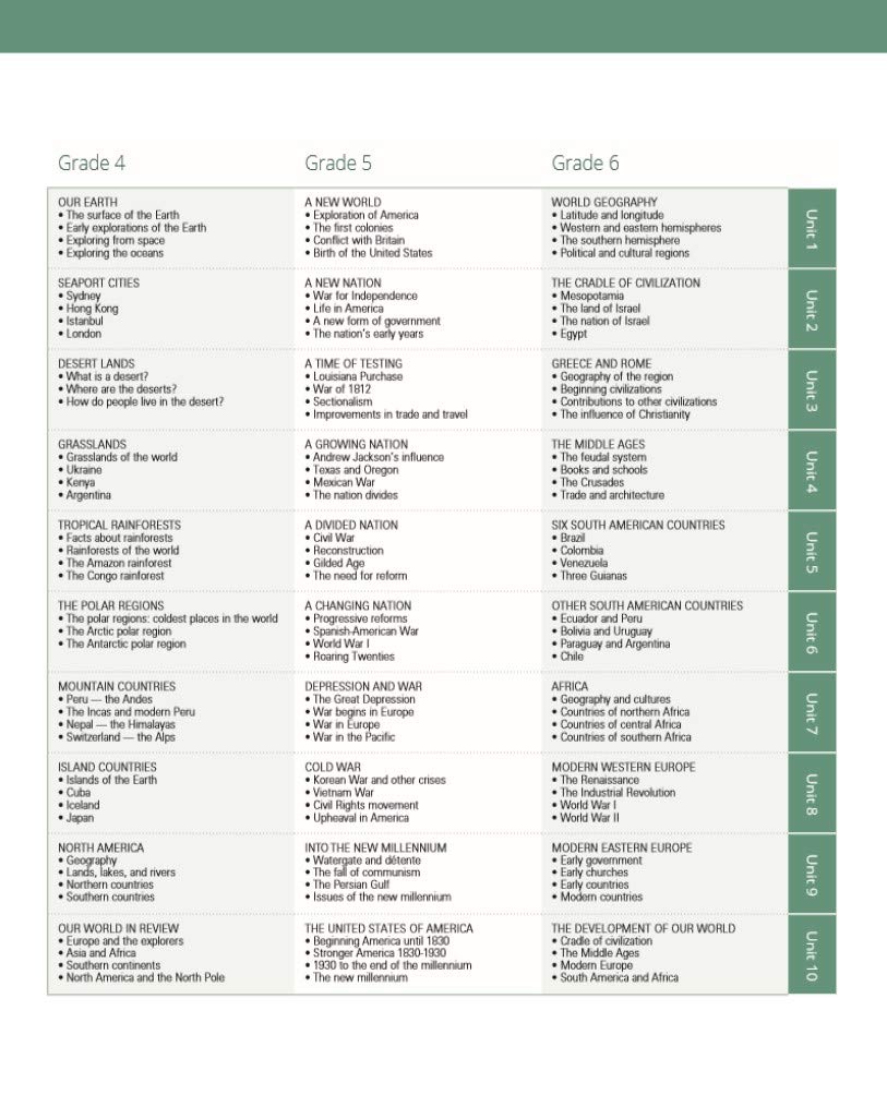 Lifepac History & Geography Homeschool Curriculum: Grade 4,Used