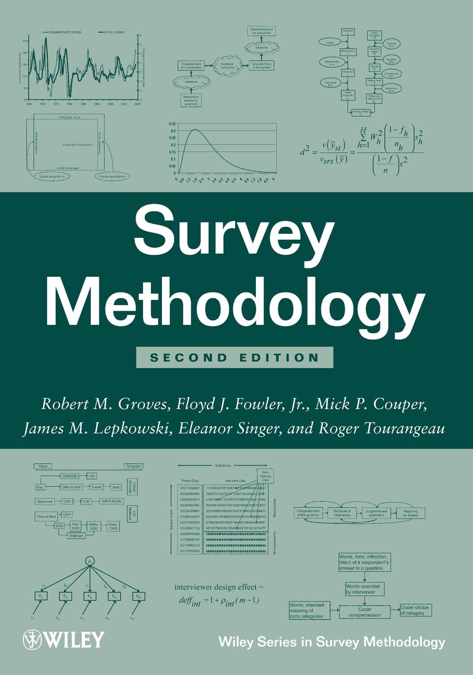 Survey Methodology,New