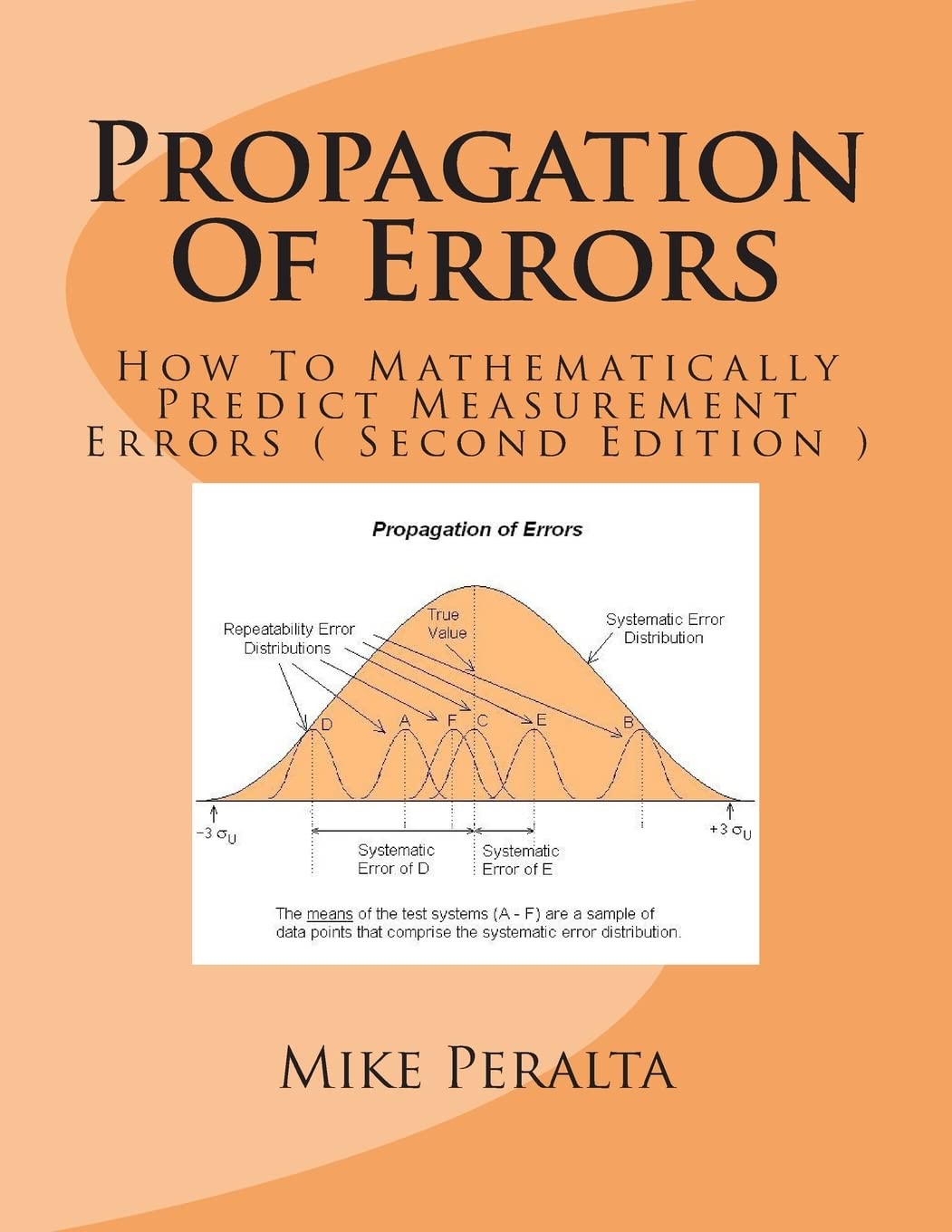 Propagation Of Errors: How To Mathematically Predict Measurement Errors,Used