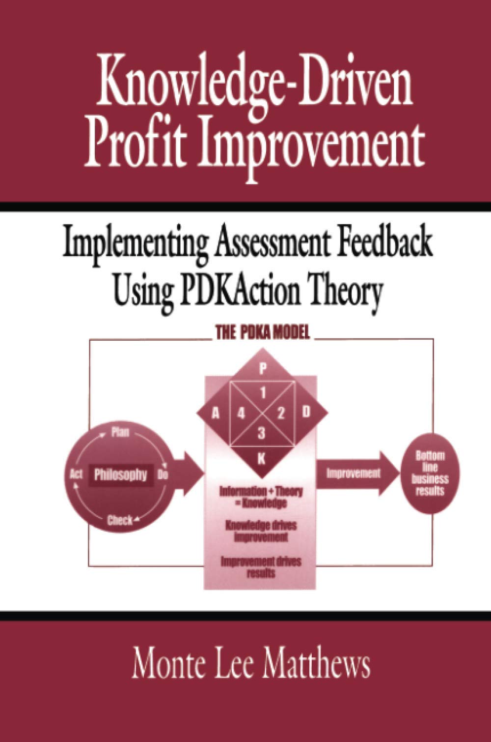 KnowledgeDriven Profit Improvement,Used