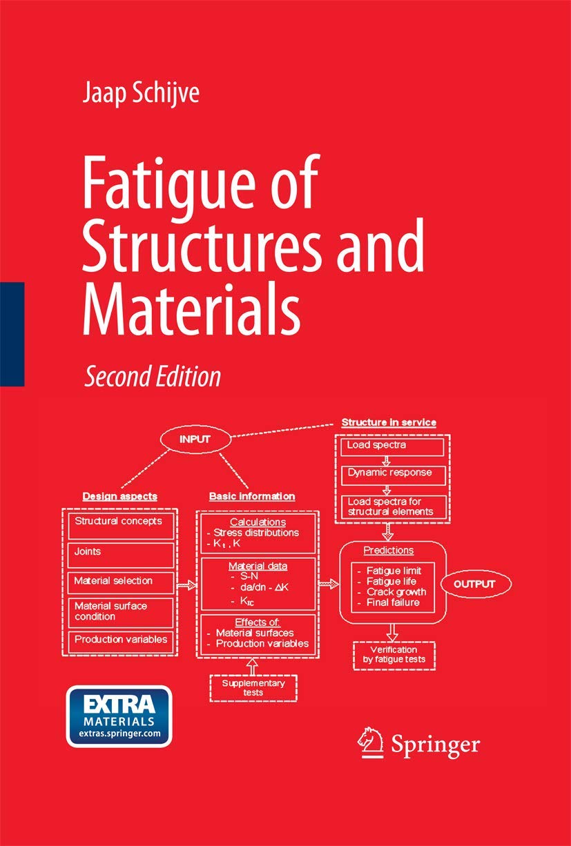 Fatigue of Structures and Materials,Used