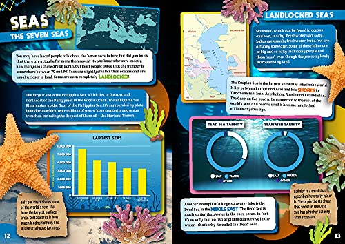 Oceans (Smart Charts),Used
